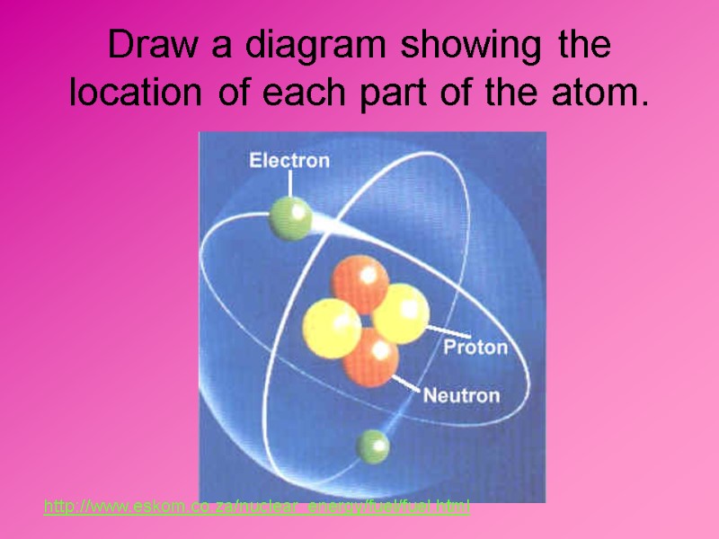 Draw a diagram showing the location of each part of the atom. http://www.eskom.co.za/nuclear_energy/fuel/fuel.html
